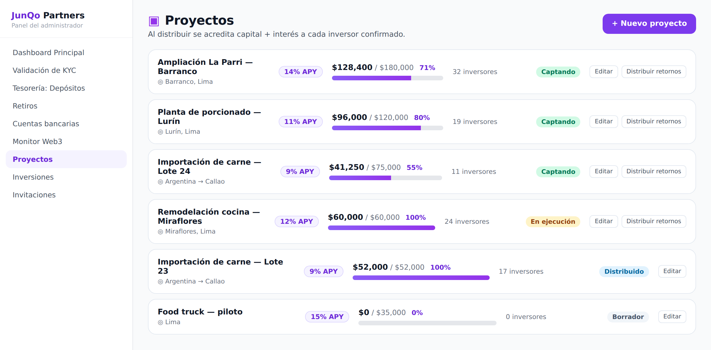 El panel del administrador: los proyectos con su avance, estado y la acción de distribuir retornos