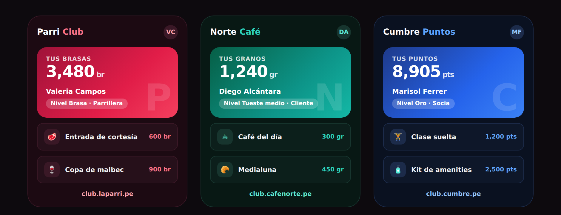 La misma app de socio con tres marcas distintas: Parri Club, Norte Café y Cumbre Puntos